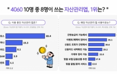 ����Ʈ���ý� ����ٸ��ۺ���ī �佺, 4060 ���߳��� �ڻ���� �� 1�� ������